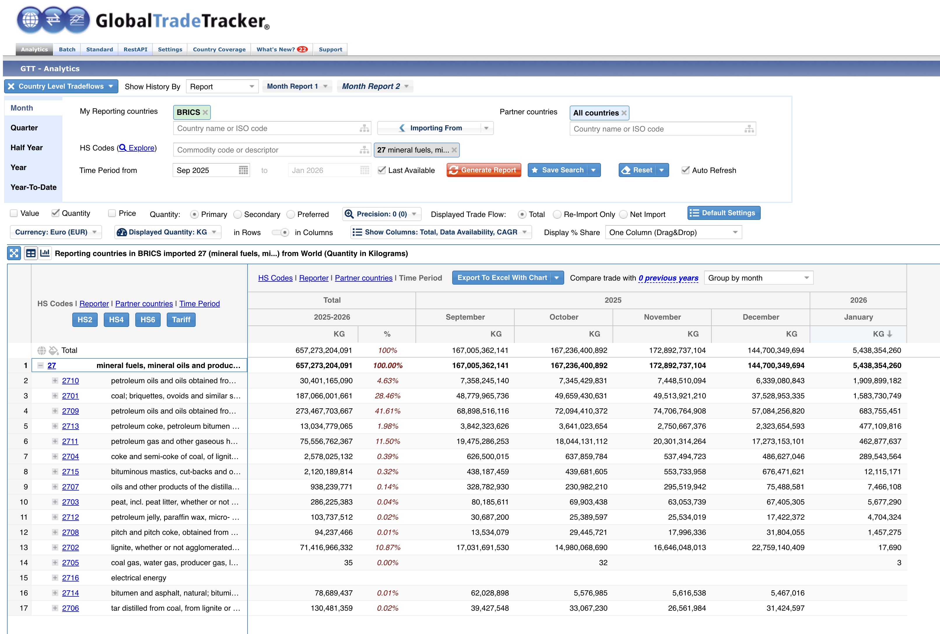 GTT-Analytics Report: Import von fossiler Energie.